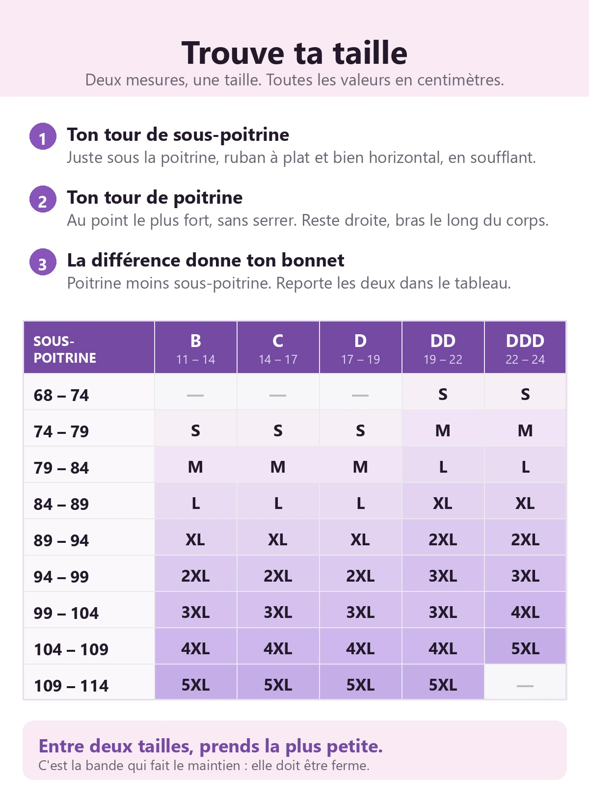 Guide des tailles : les trois étapes de mesure et le tableau des tailles du S au 5XL
